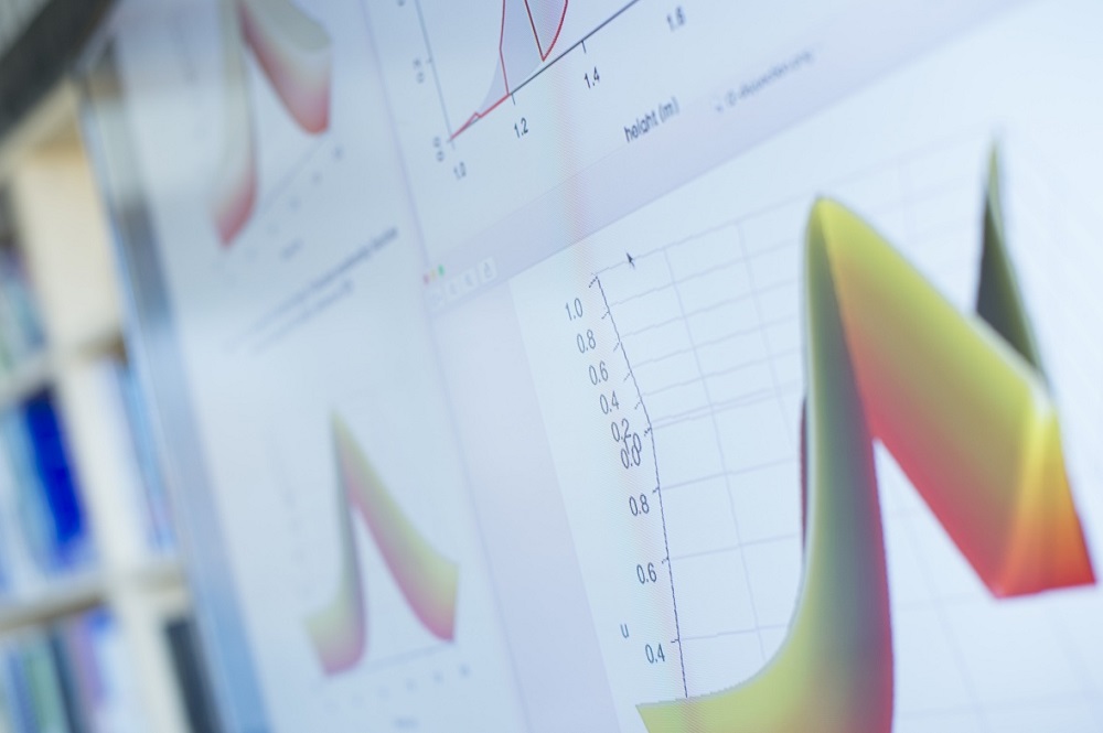 Computer science graph