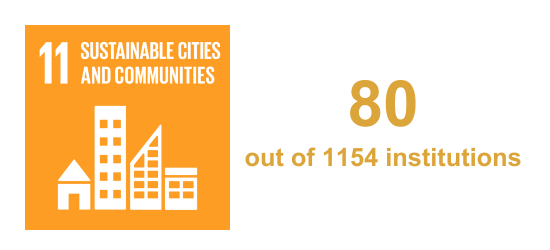 SDG 11 Ranked 80 out of 1154 institutions