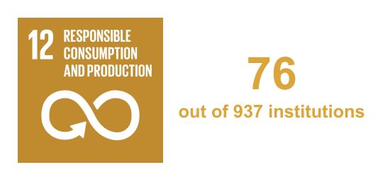 SDG 12 Ranked 76 out of 937 institutions