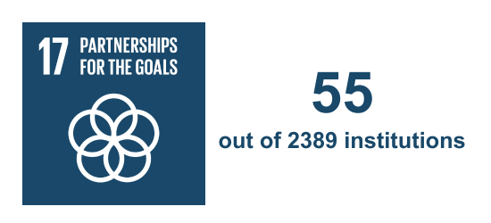 SDG 17 Ranked 55 out of 2389 institutions